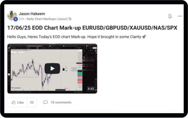 Daily Chart Markups